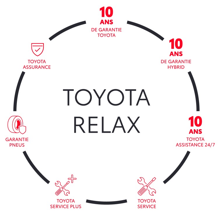 Toyota Relax
