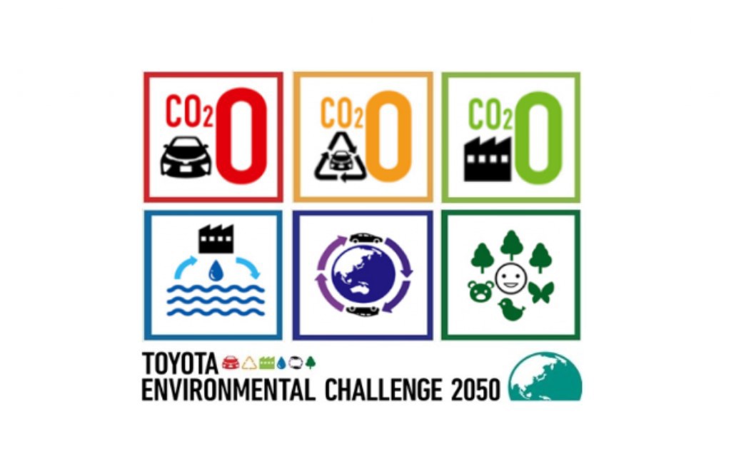 Infographie expliquant le Défi environnemental Toyota 2050