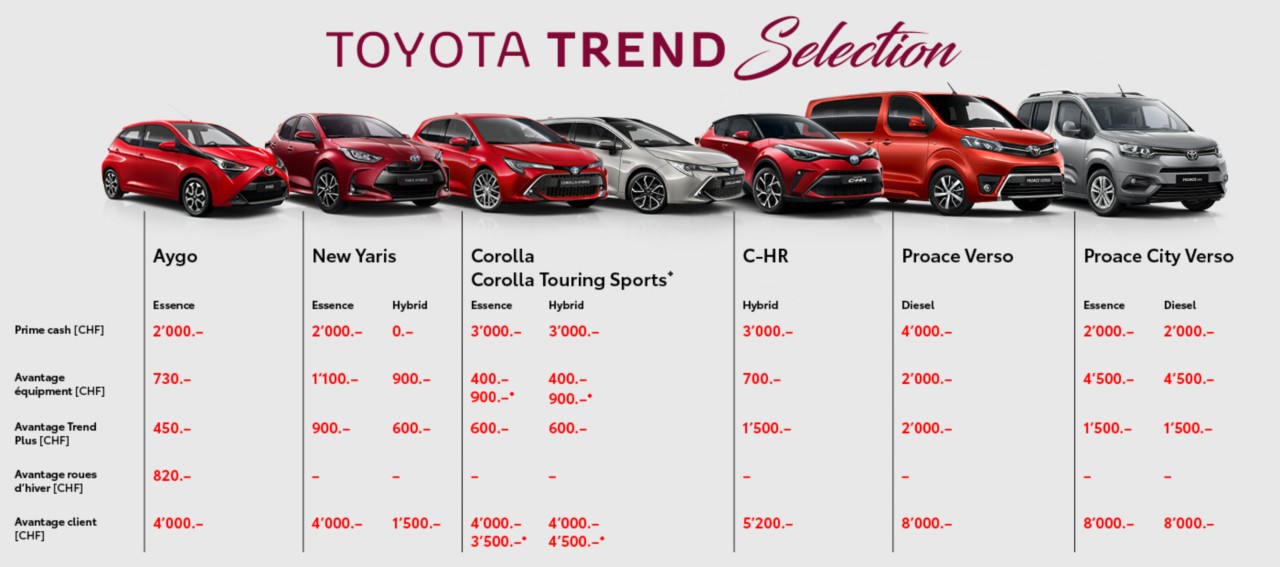 Toyota Trend